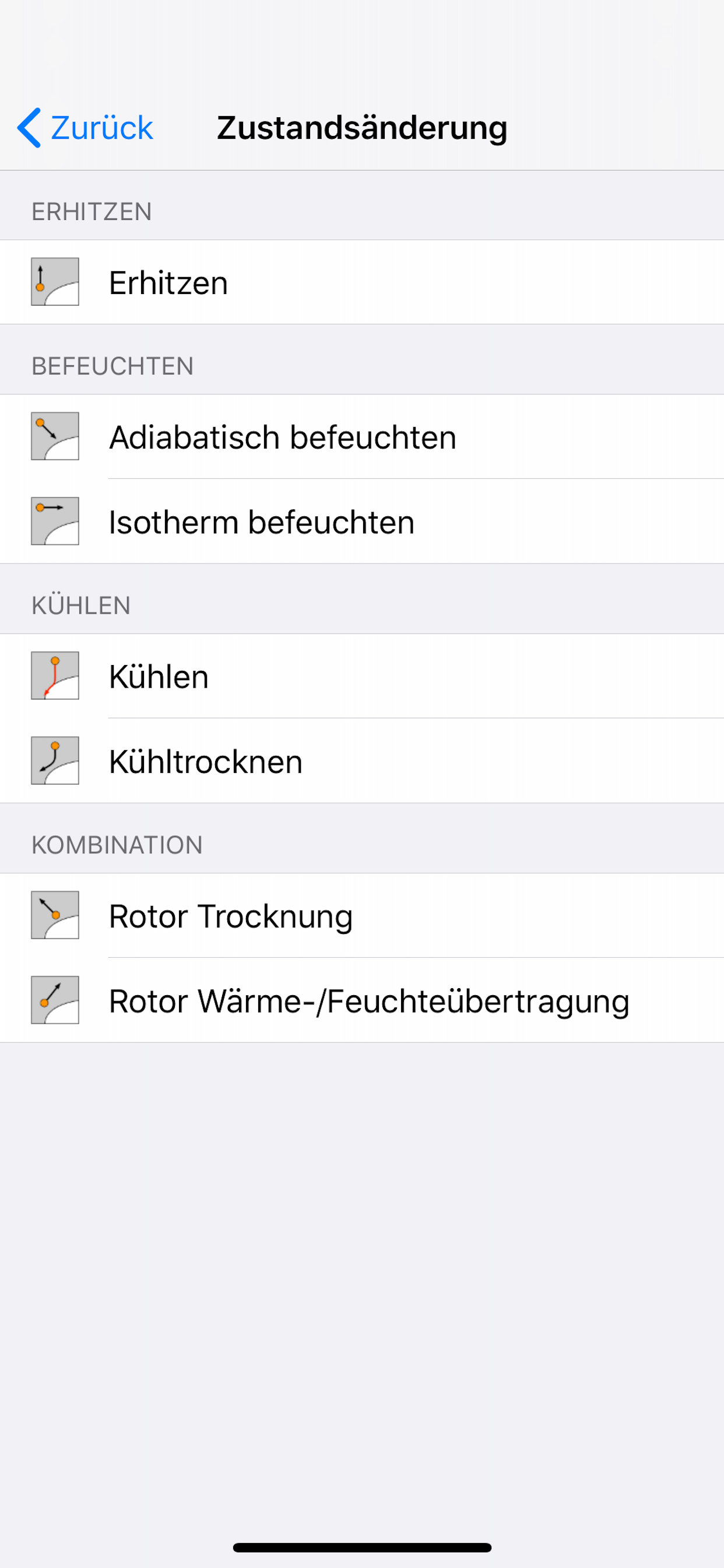 Liste der Zustandsänderungen